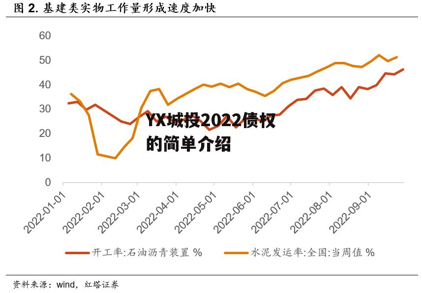 YX城投2022债权的简单介绍