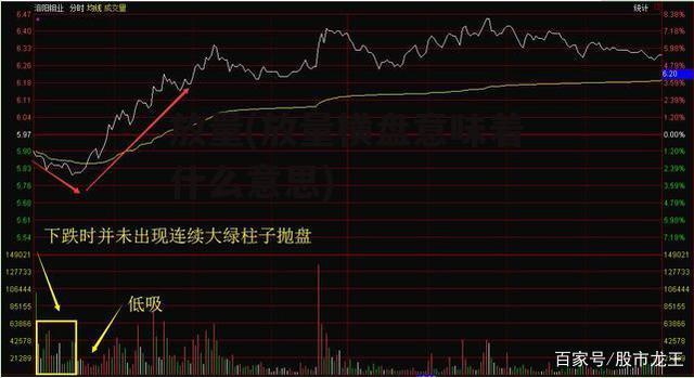 放量(放量横盘意味着什么意思)