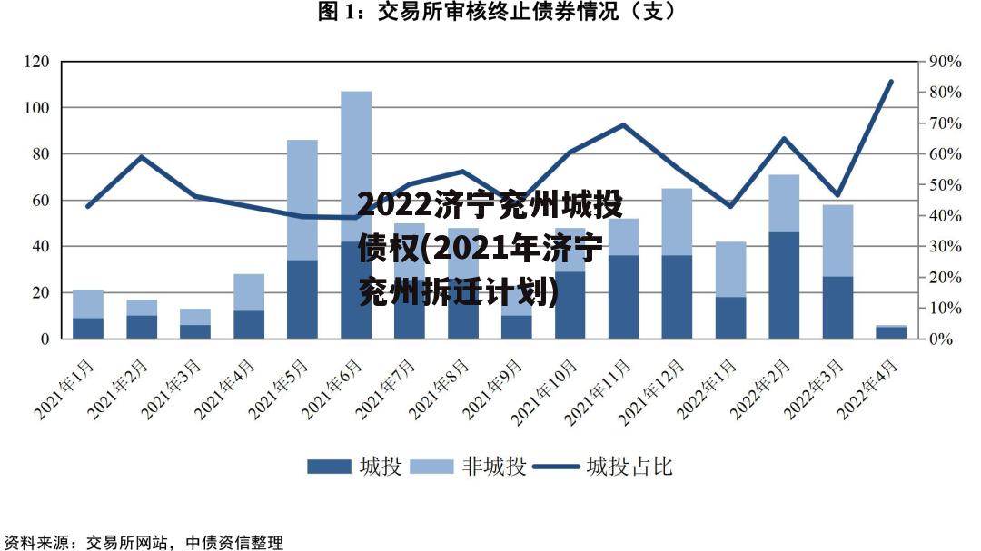 2022济宁兖州城投债权(2021年济宁兖州拆迁计划)