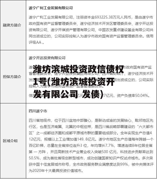 潍坊滨城投资政信债权1号(潍坊滨城投资开发有限公司 发债)