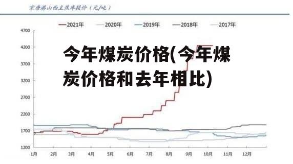 今年煤炭价格(今年煤炭价格和去年相比)