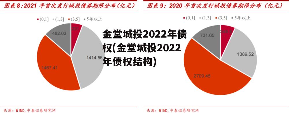 金堂城投2022年债权(金堂城投2022年债权结构)