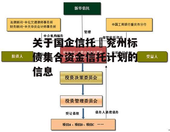 关于国企信托–兖州标债集合资金信托计划的信息