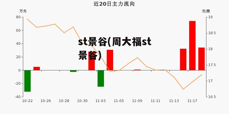 st景谷(周大福st景谷)