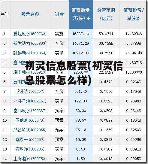 初灵信息股票(初灵信息股票怎么样)