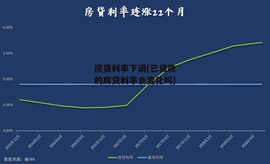 房贷利率下调(已贷款的房贷利率会变化吗)