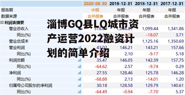 淄博GQ县LQ城市资产运营2022融资计划的简单介绍