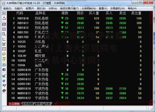 上海大宗钢铁电子交易中心(上海大宗钢铁电子交易中心官网)