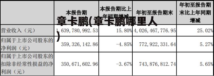 章卡鹏(章卡鹏哪里人)