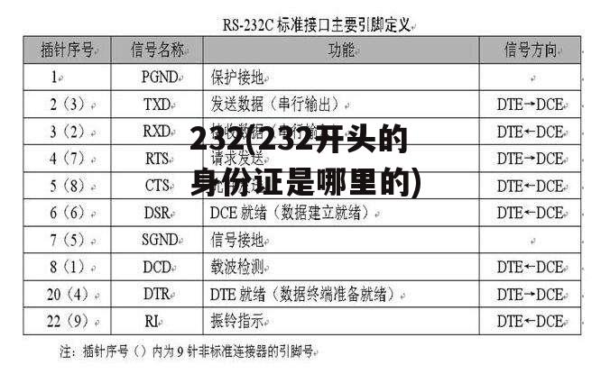 232(232开头的身份证是哪里的)