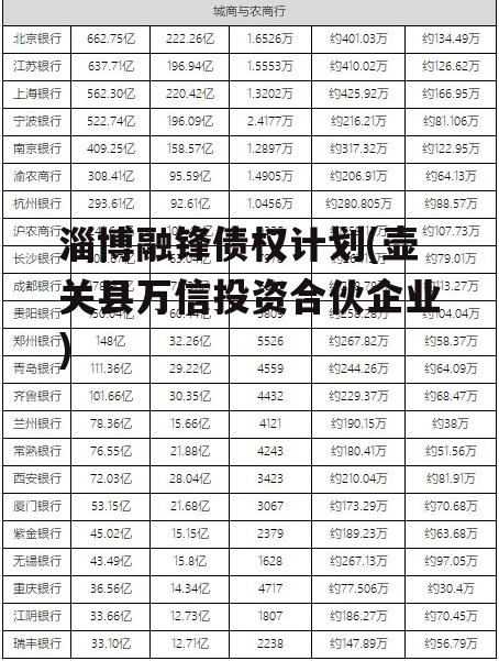 淄博融锋债权计划(壶关县万信投资合伙企业)