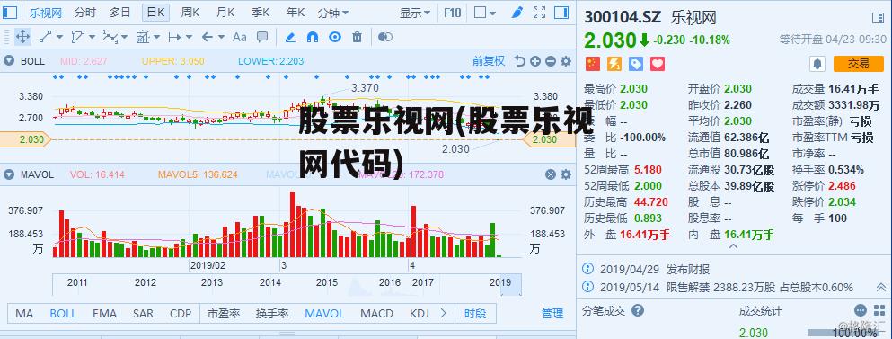 股票乐视网(股票乐视网代码)