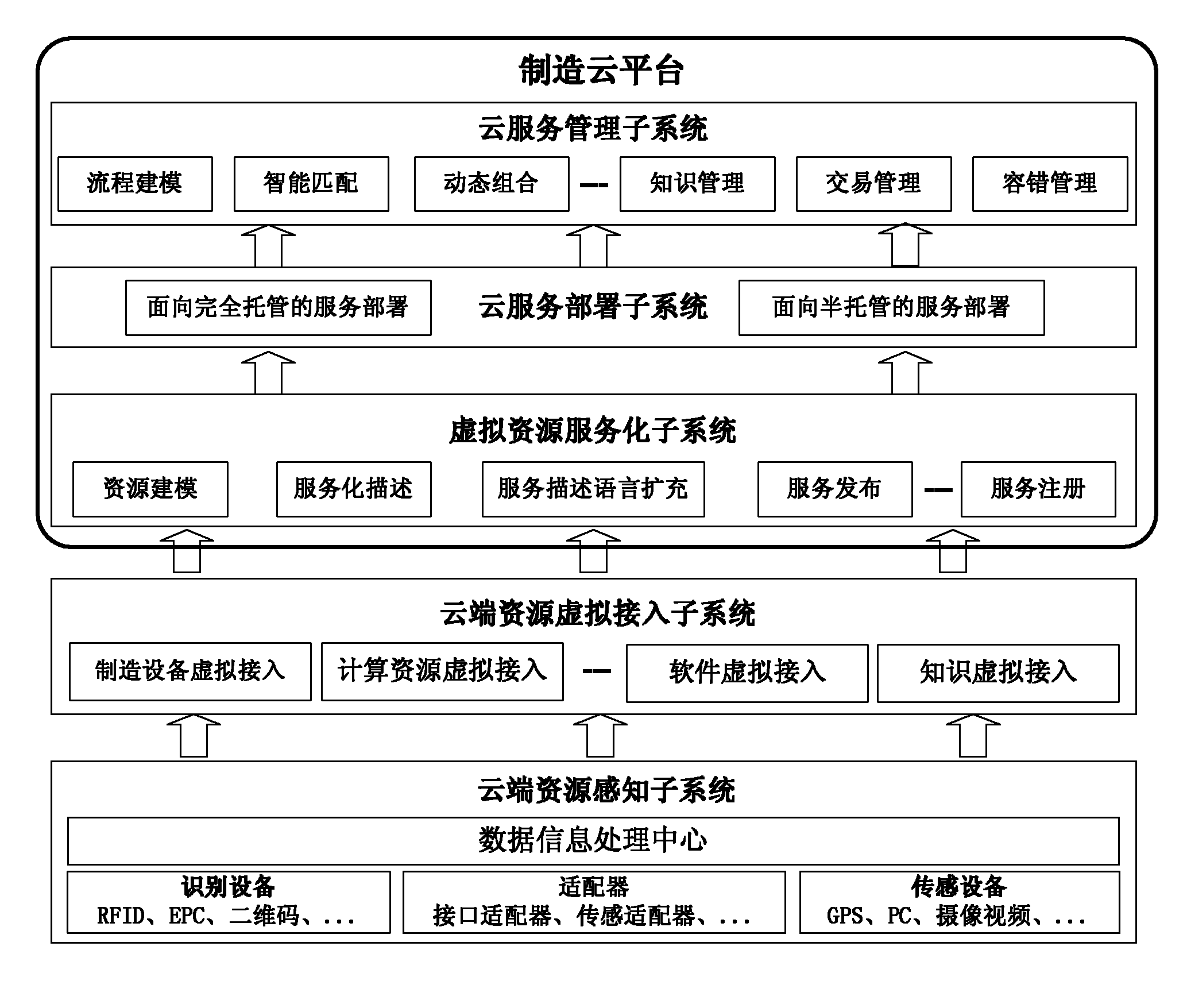 万科资源管理系统(万科资源管理系统登录怎么排班)