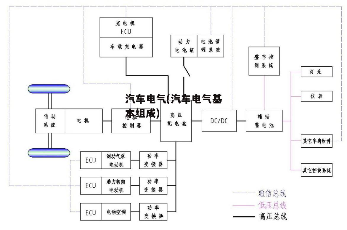 汽车电气(汽车电气基本组成)