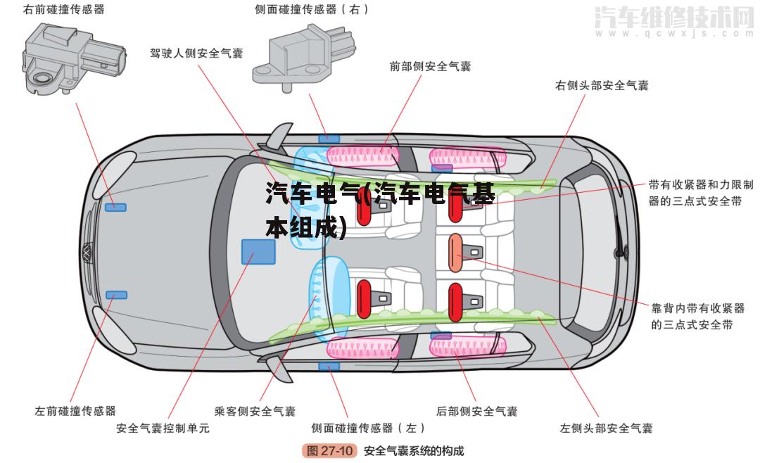 汽车电气(汽车电气基本组成)