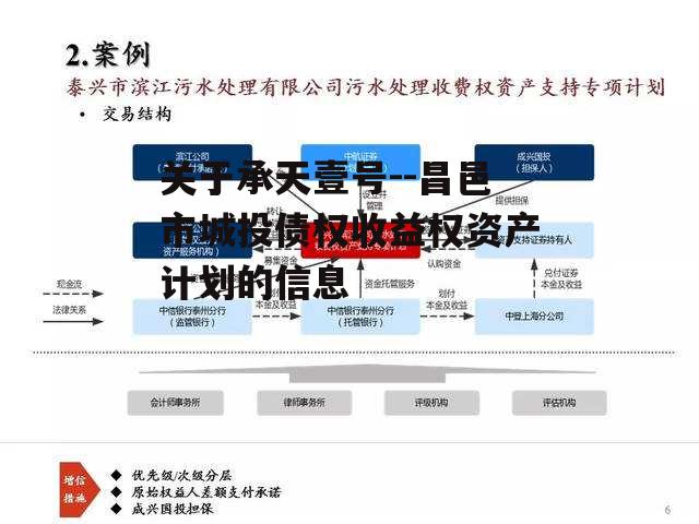 关于承天壹号--昌邑市城投债权收益权资产计划的信息