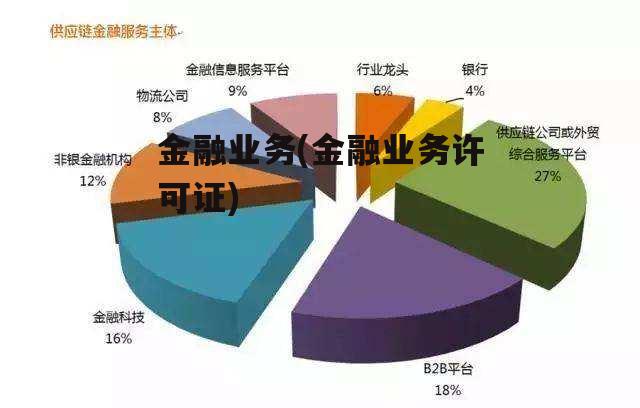 金融业务(金融业务许可证)