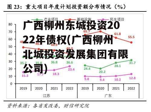 广西柳州东城投资2022年债权(广西柳州北城投资发展集团有限公司)