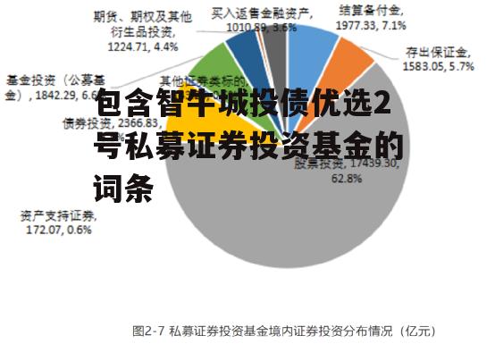 包含智牛城投债优选2号私募证券投资基金的词条