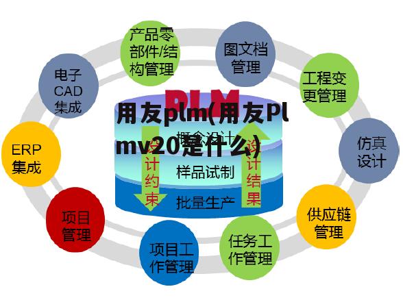 用友plm(用友Plmv20是什么)