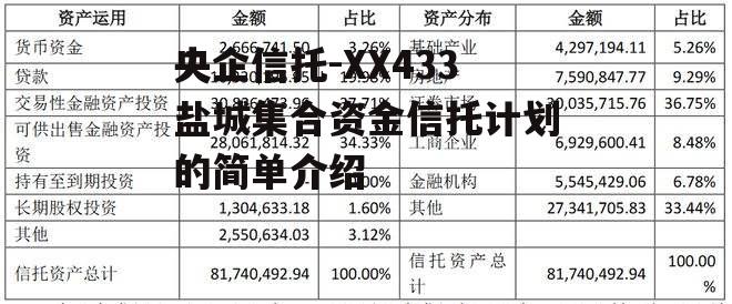 央企信托-XX433盐城集合资金信托计划的简单介绍