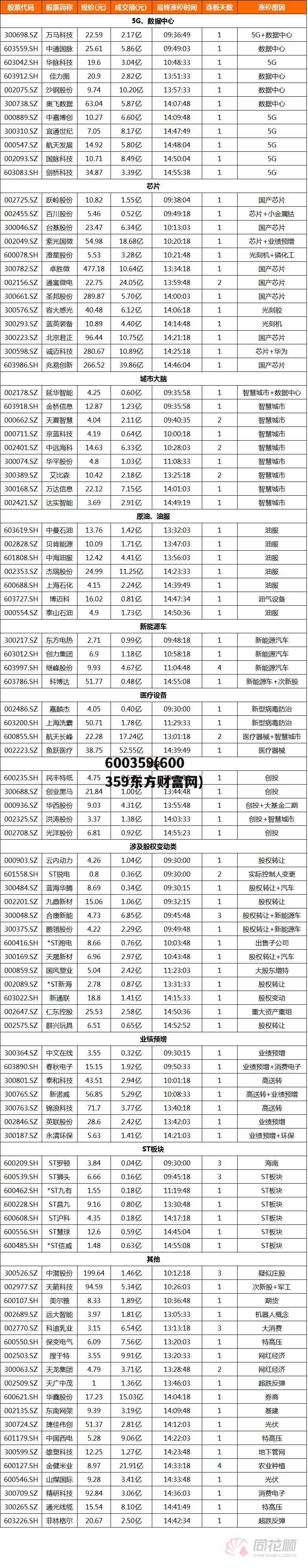 600359(600359东方财富网)