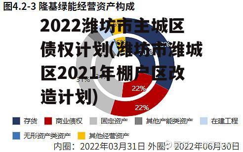 2022潍坊市主城区债权计划(潍坊市潍城区2021年棚户区改造计划)