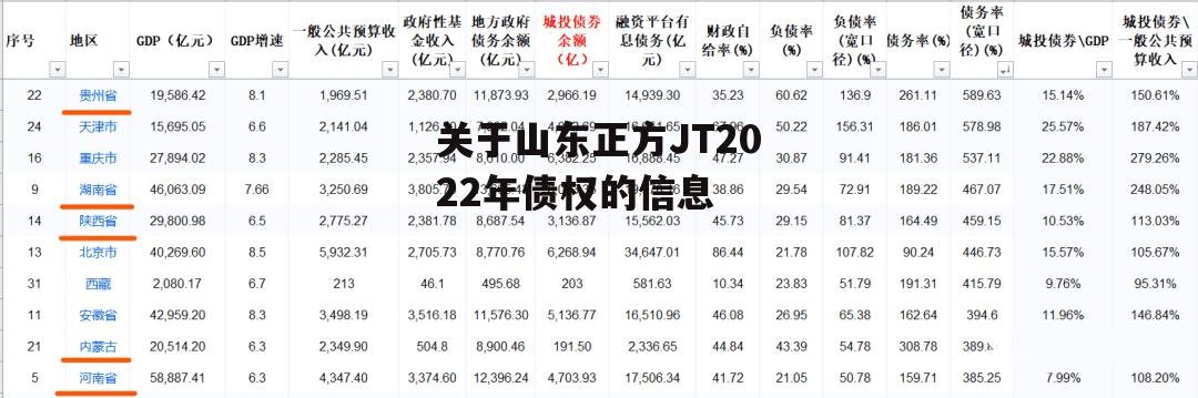 关于山东正方JT2022年债权的信息