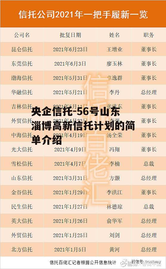 央企信托-56号山东淄博高新信托计划的简单介绍