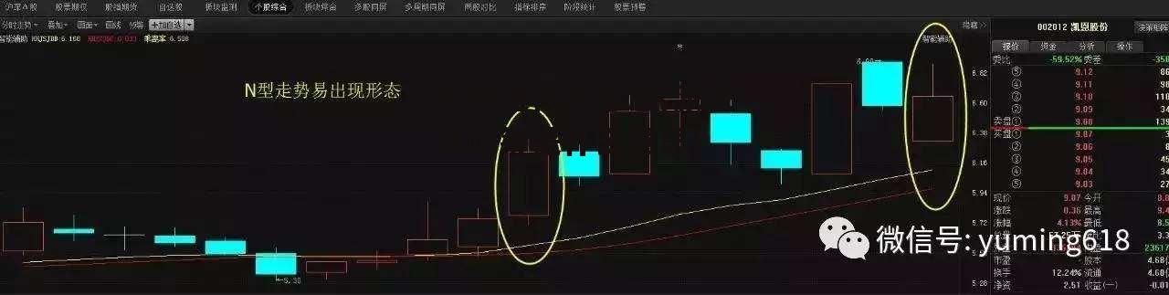 吸筹是什么意思(派发和吸筹是什么意思)