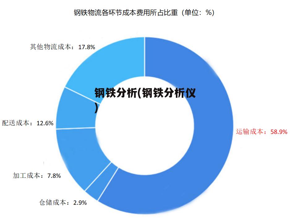 钢铁分析(钢铁分析仪)