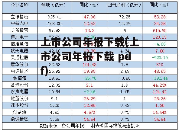 上市公司年报下载(上市公司年报下载 pdf)