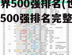 世界500强排名(世界500强排名完整版)