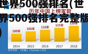 世界500强排名(世界500强排名完整版)