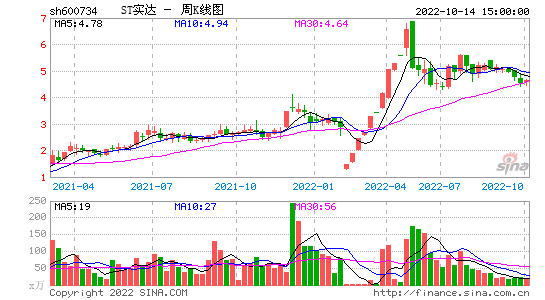 600734股票(600734股票价格)