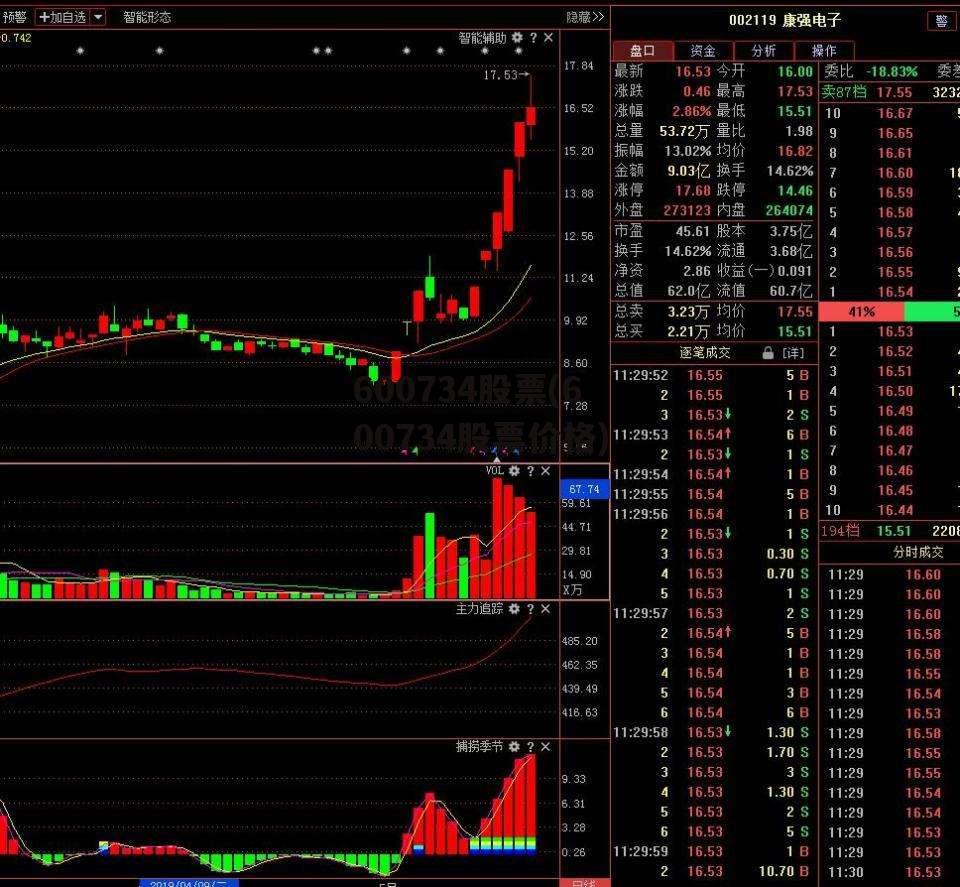 600734股票(600734股票价格)