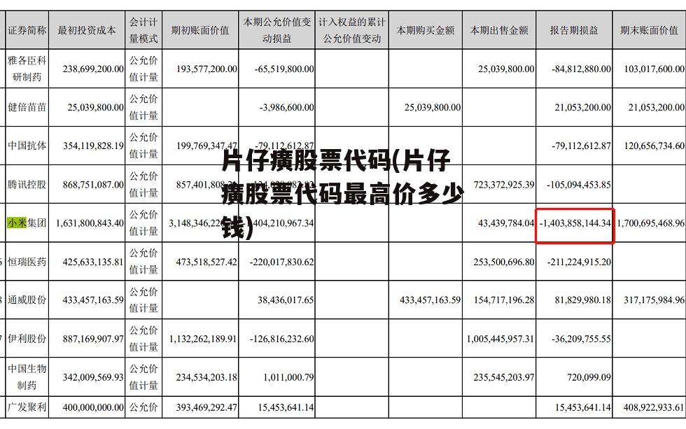 片仔癀股票代码(片仔癀股票代码最高价多少钱)