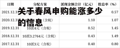 关于春风申购能涨多少的信息