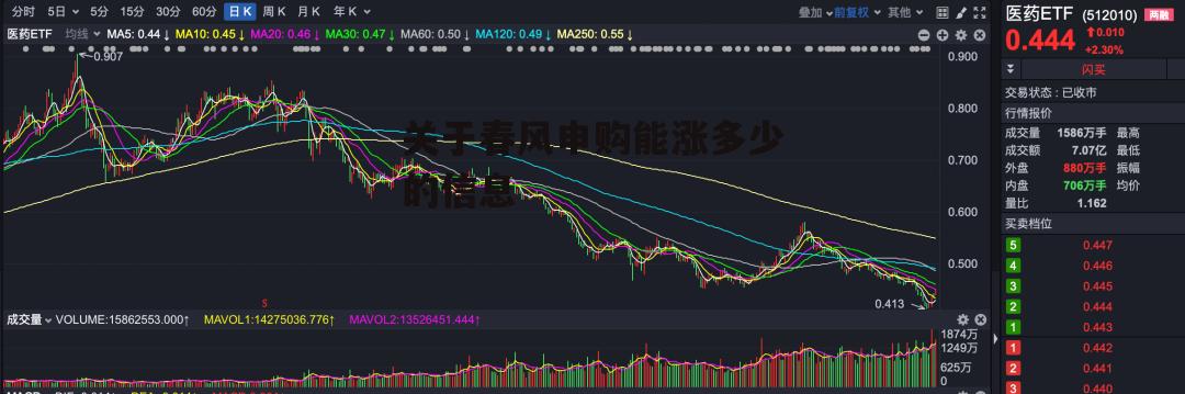 关于春风申购能涨多少的信息