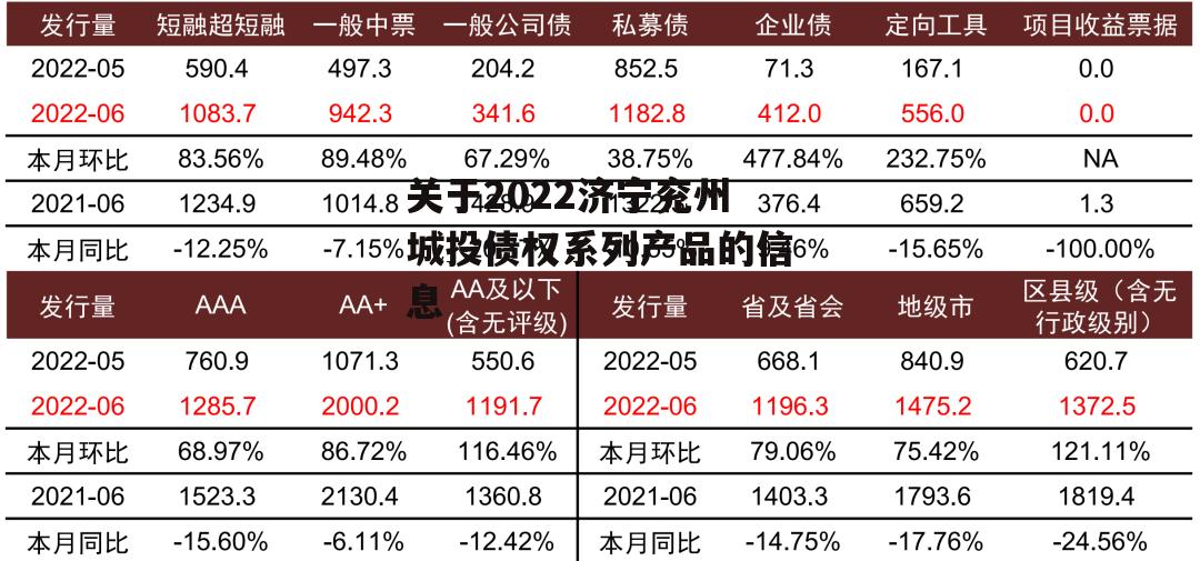 关于2022济宁兖州城投债权系列产品的信息