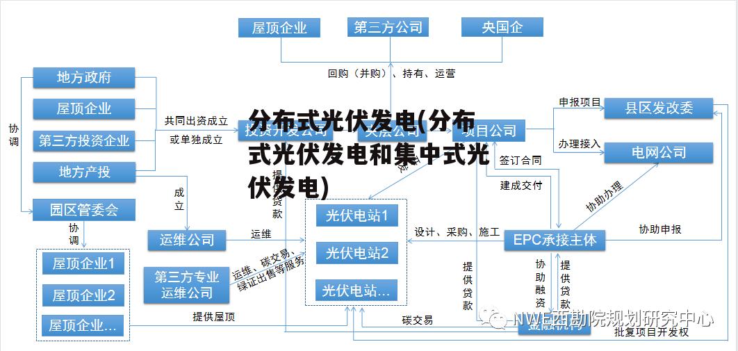 分布式光伏发电(分布式光伏发电和集中式光伏发电)