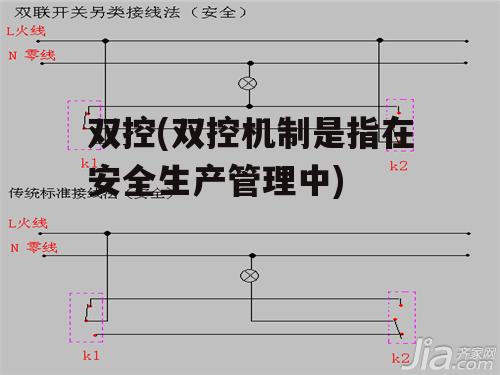 双控(双控机制是指在安全生产管理中)