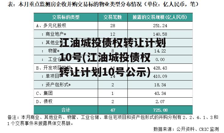 江油城投债权转让计划10号(江油城投债权转让计划10号公示)