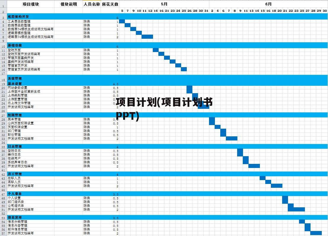 项目计划(项目计划书PPT)