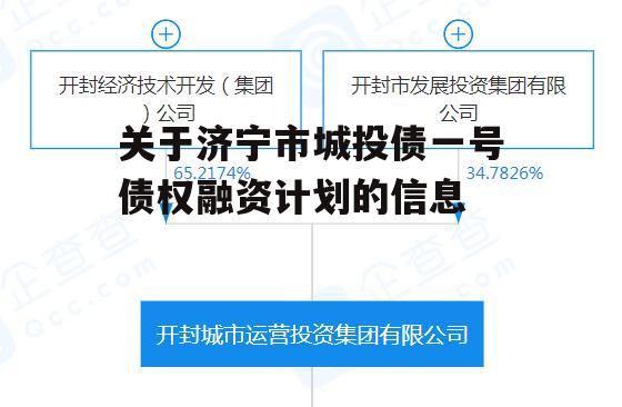 关于济宁市城投债一号债权融资计划的信息