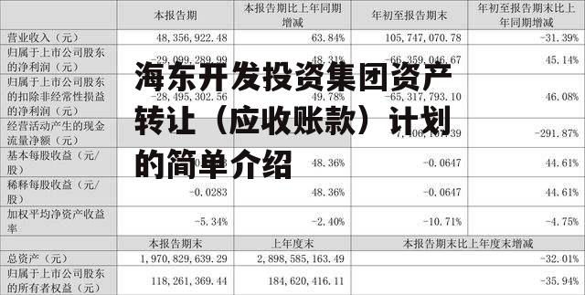 海东开发投资集团资产转让（应收账款）计划的简单介绍