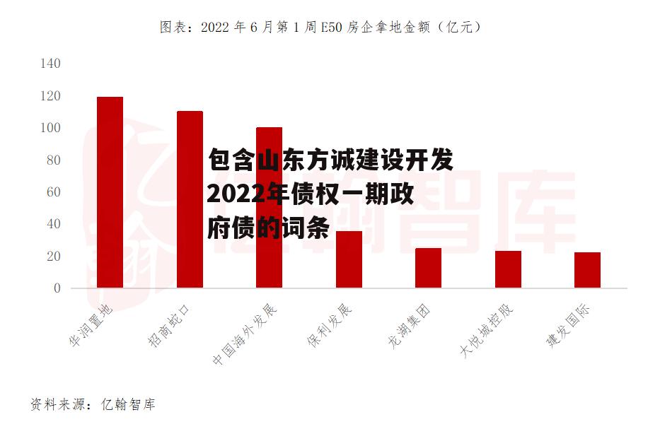 包含山东方诚建设开发2022年债权一期政府债的词条