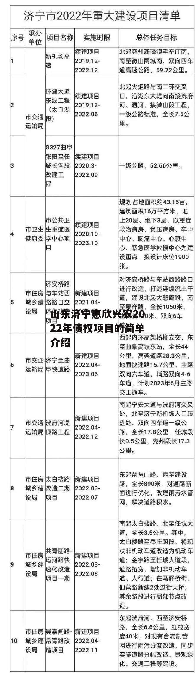 山东济宁惠欣兴农2022年债权项目的简单介绍