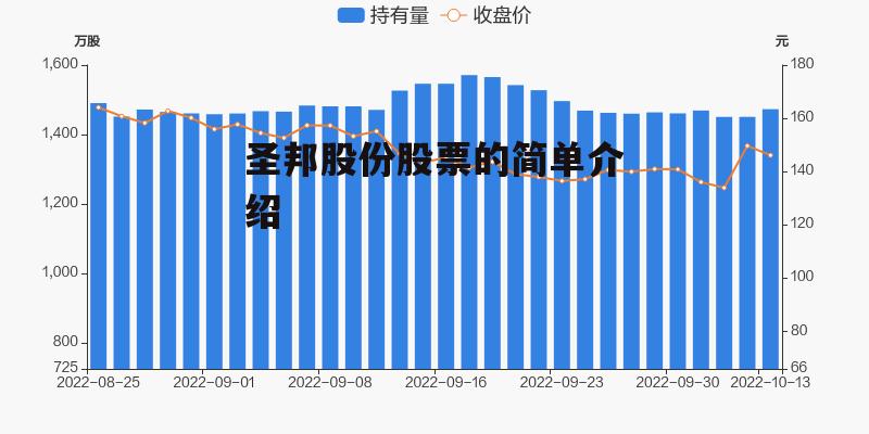 圣邦股份股票的简单介绍