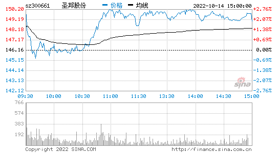 圣邦股份股票的简单介绍